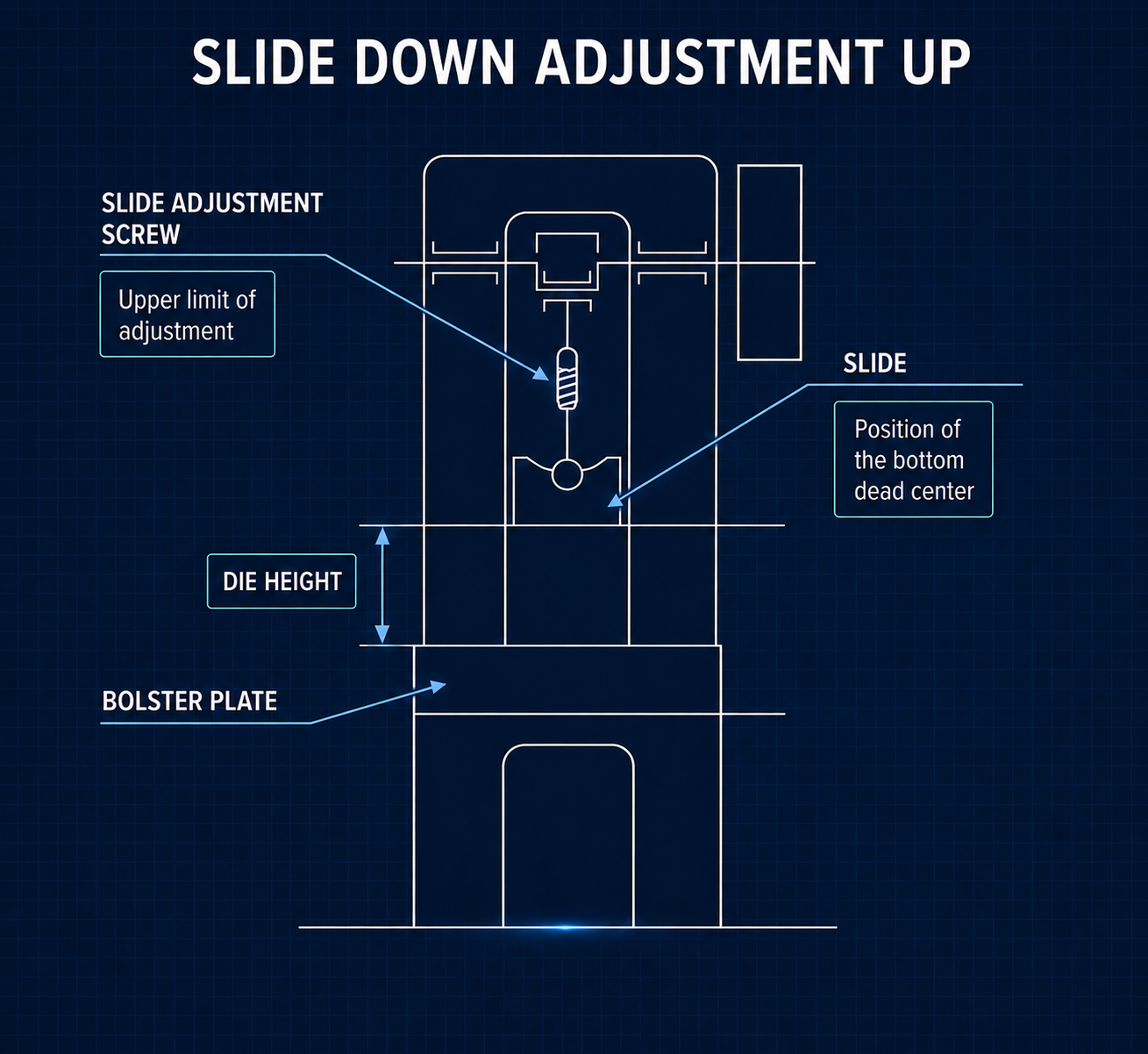 Press Terminology Diagram
